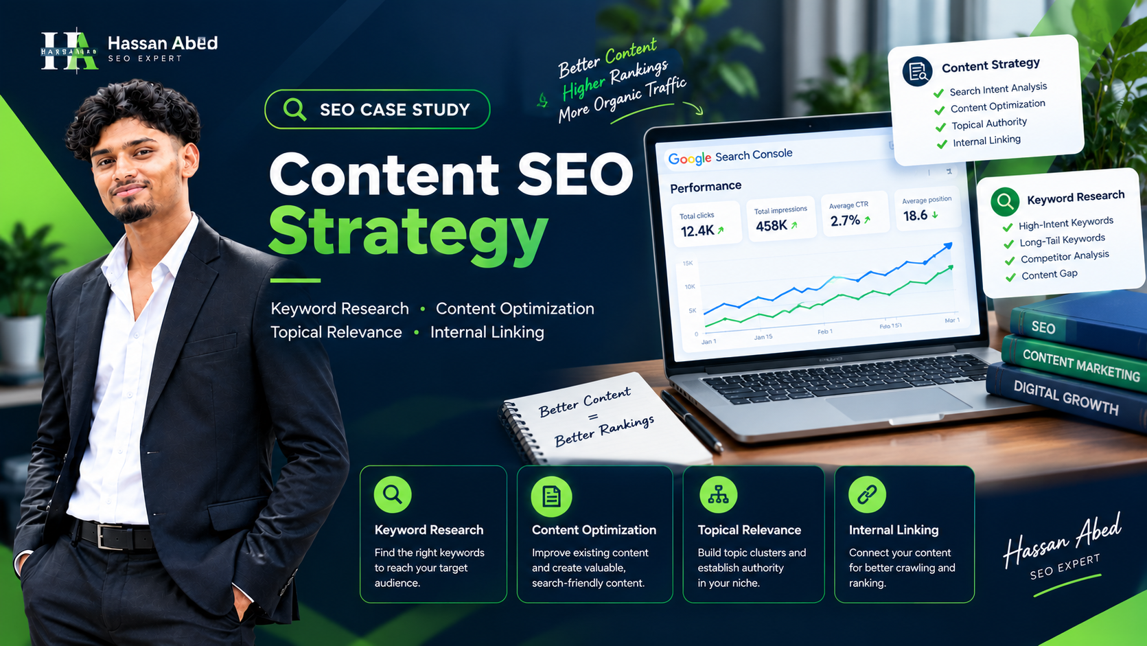 Hassan Abed Content SEO Strategy case study